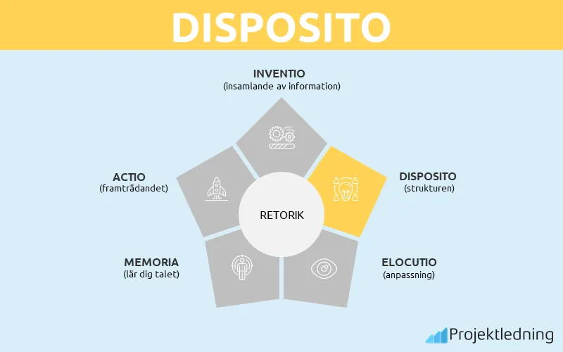 DISPOSITO
