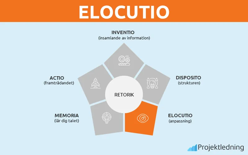 ELOCUTIO