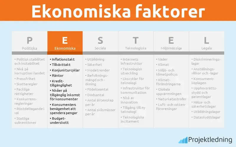 Ekonomiska faktorer