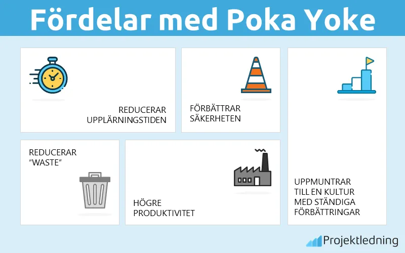 Fördelar med Poka Yoke
