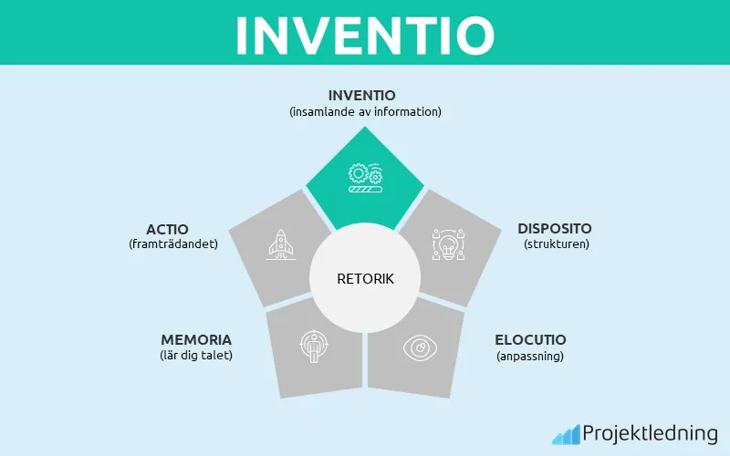 INVENTIO