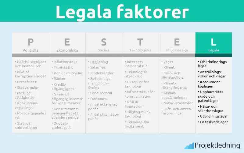 Legala faktorer