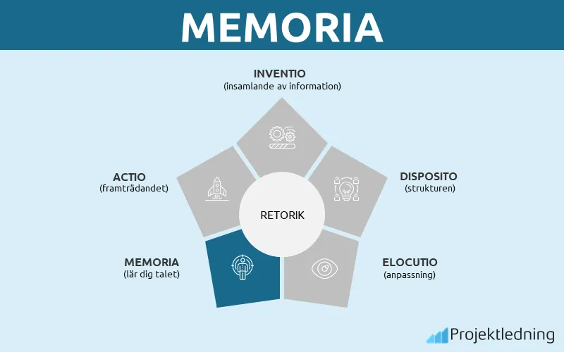 MEMORIA