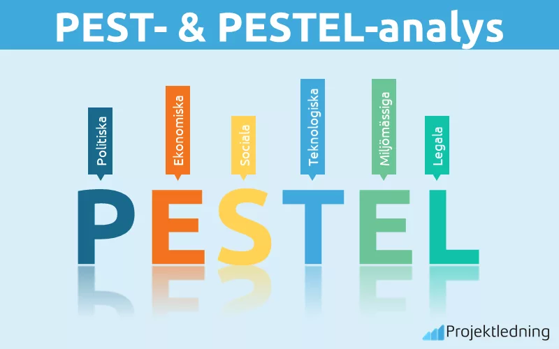 PEST PESTEL-analys