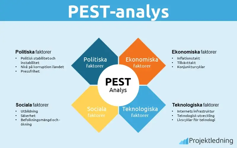 PEST-analys