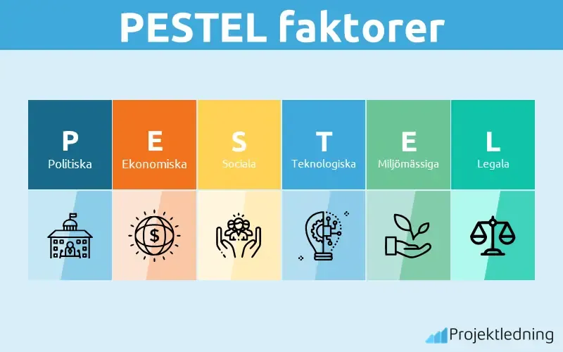 PESTEL faktorer