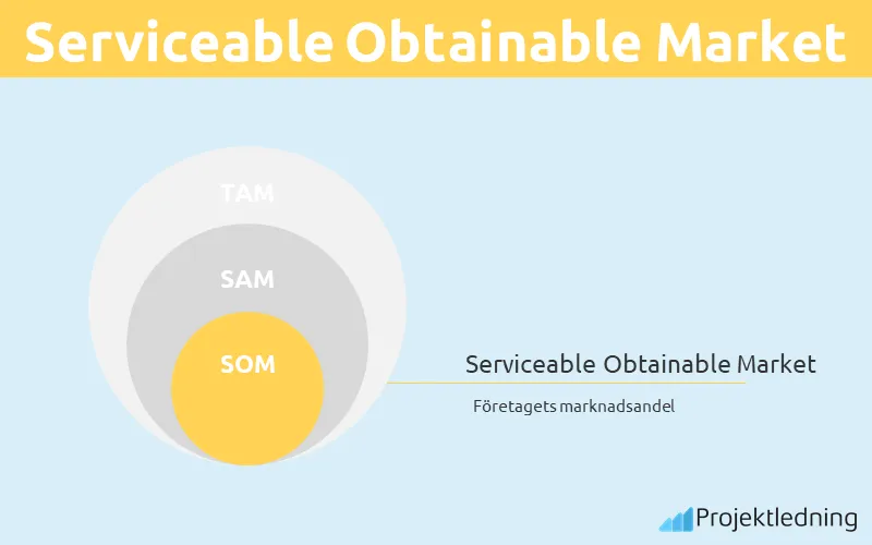 Serviceable Obtainable Market