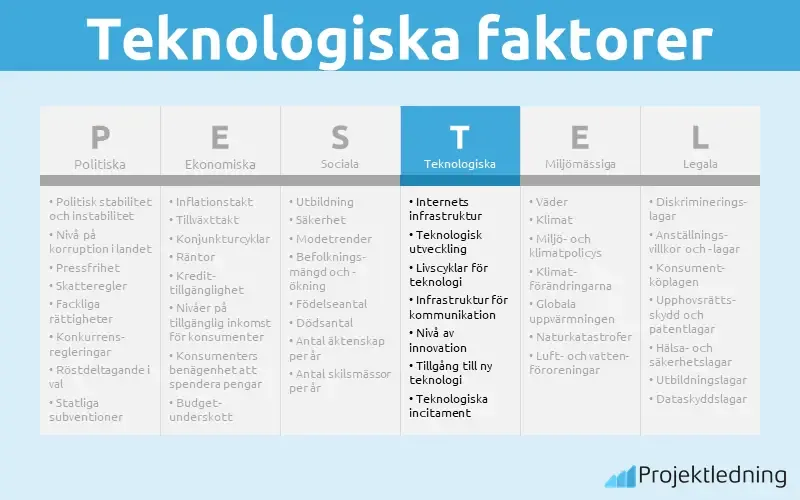 Teknologiska faktorer