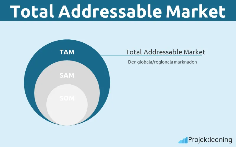 Total Addressable Market
