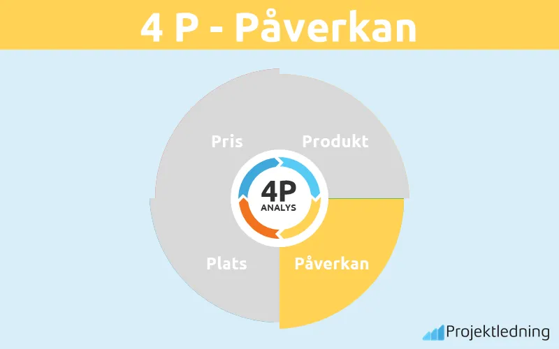 4p påverkan