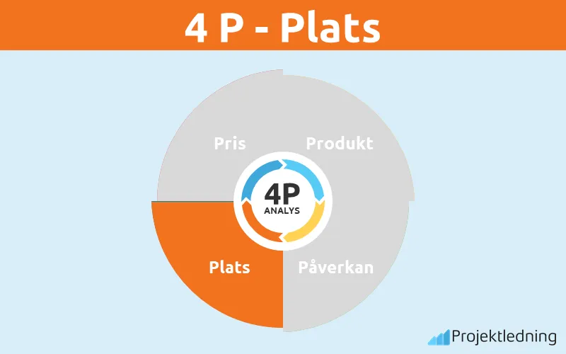 4p plats