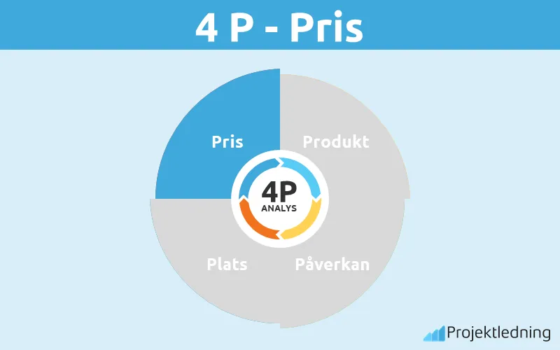 4p pris