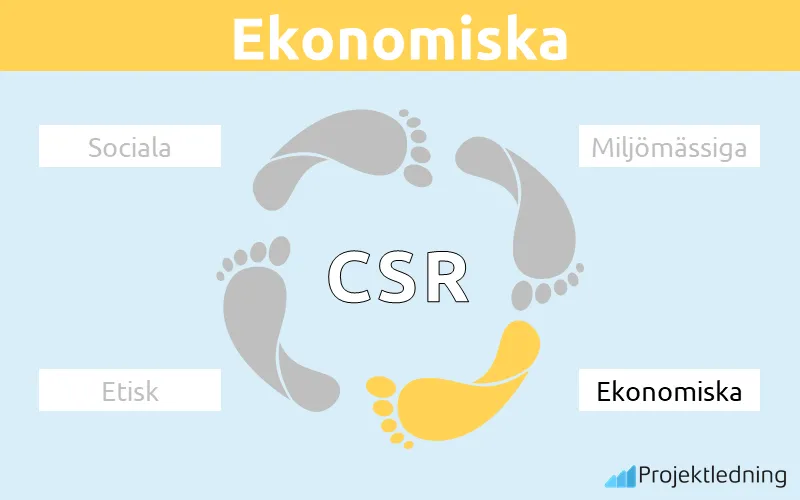 CSR Ekonomiska