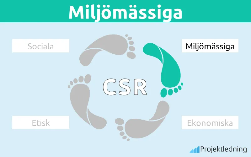 CSR miljömässiga