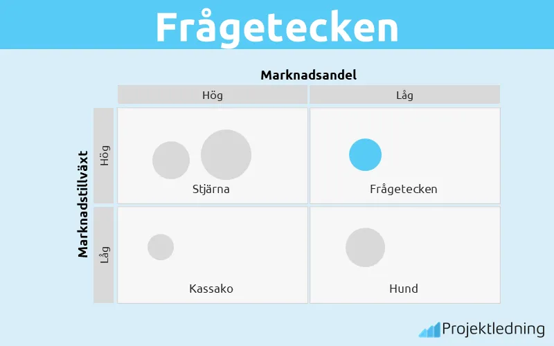 Frågetecken