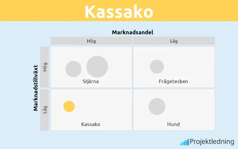 Kassako