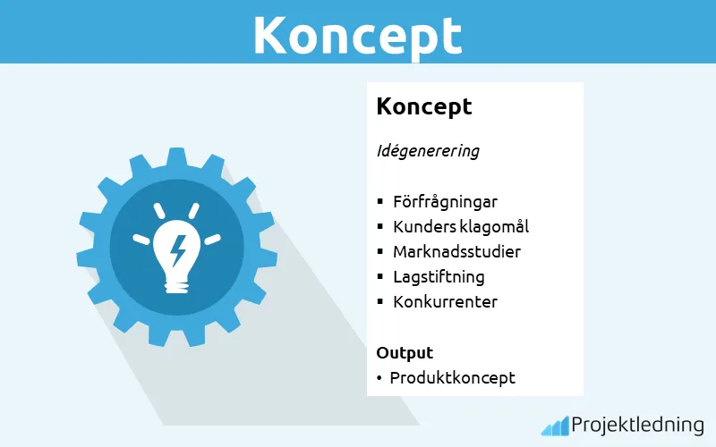 Koncept