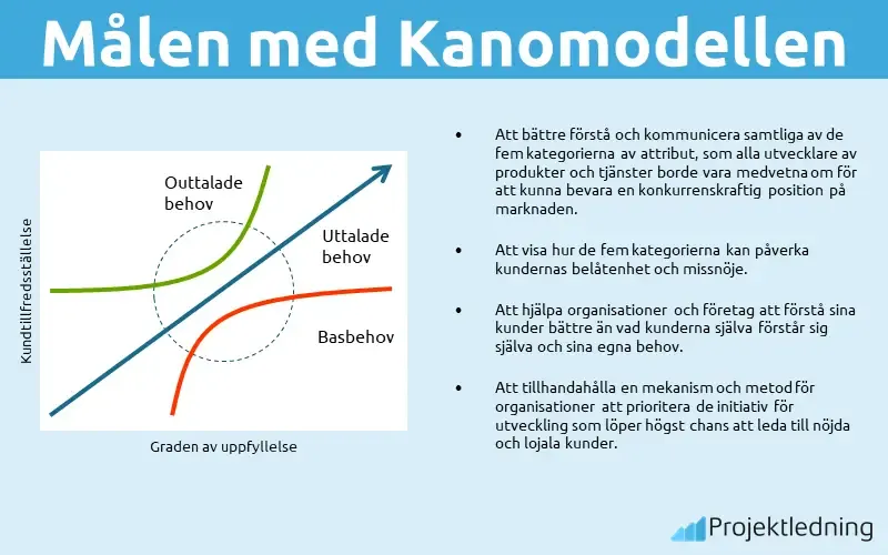 Målen med Kanomodellen