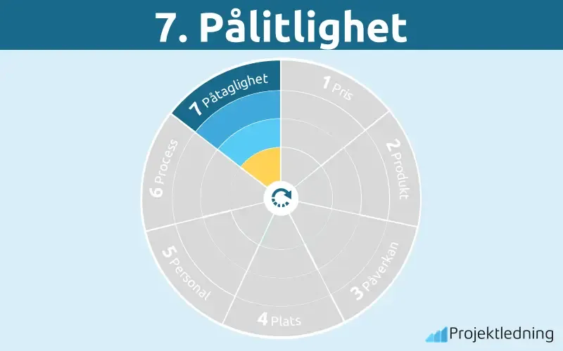 Pålitlighet