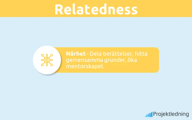 Relatedness