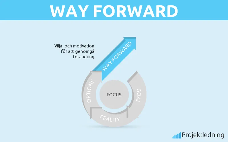 Way forward