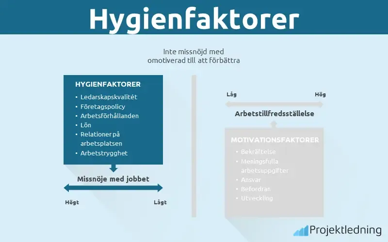 Hygienfaktorer