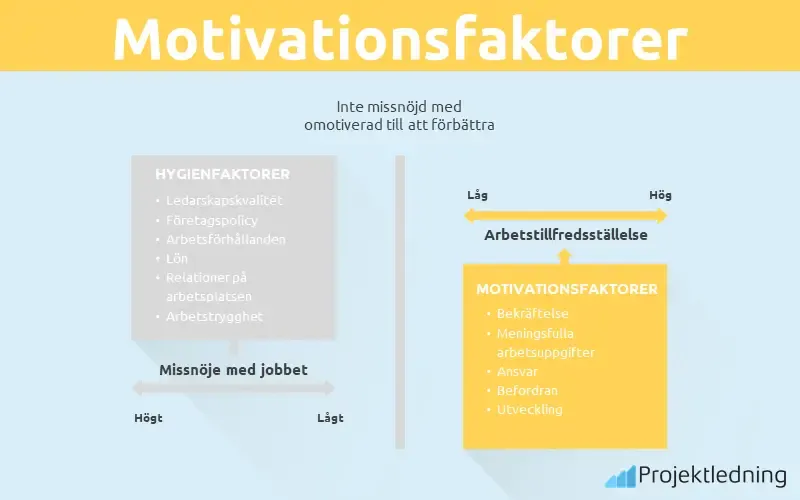 Motivationsfaktorer