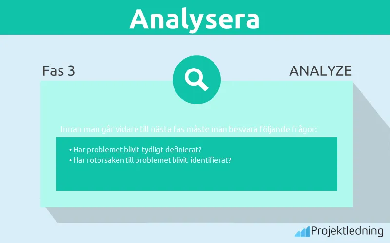 DMAIC analysera