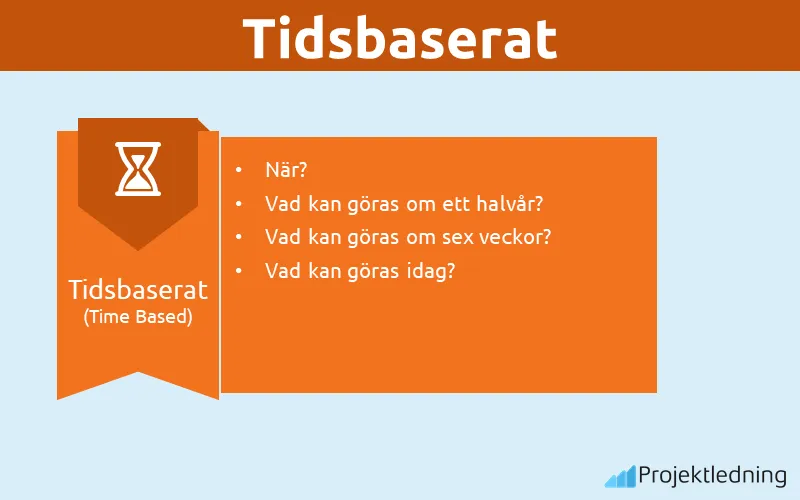 SMART tidsbaserat