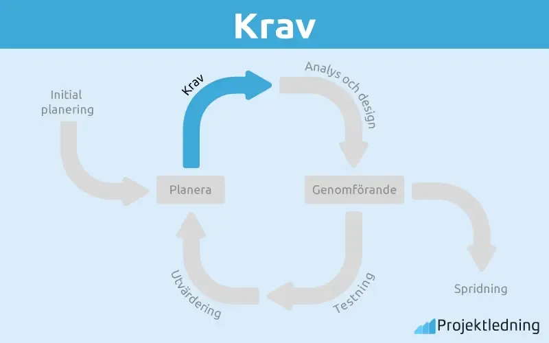 Krav