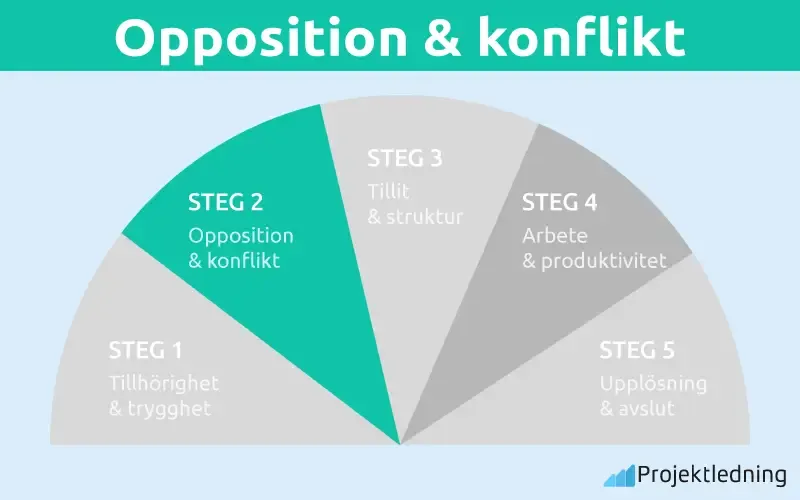Opposition konflikt IMGD