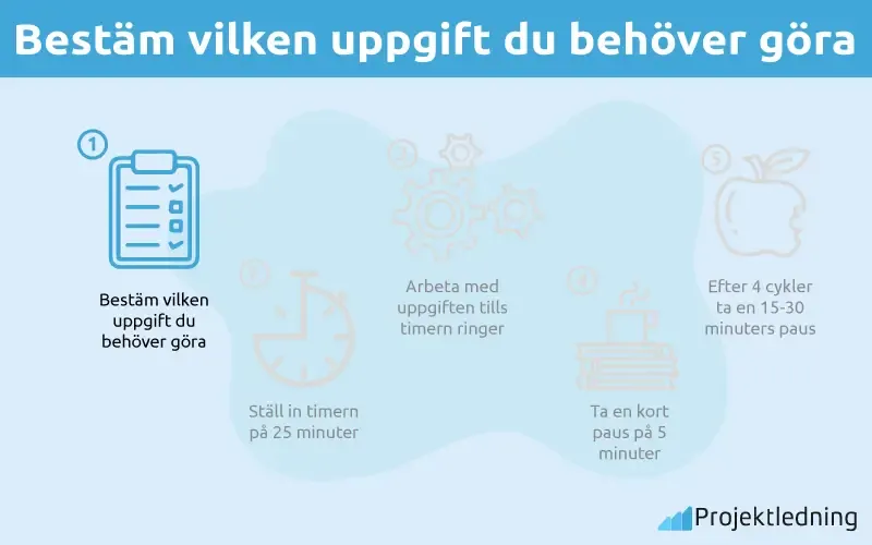 Bestäm vilken uppgift du behöver göra