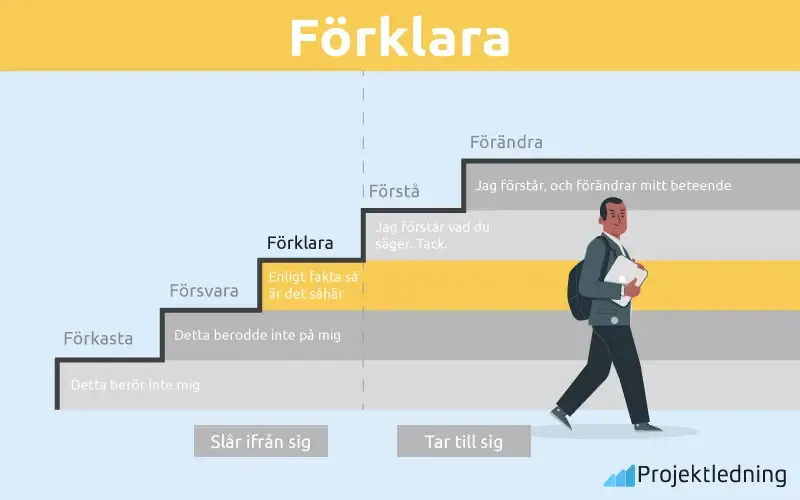 Förklara