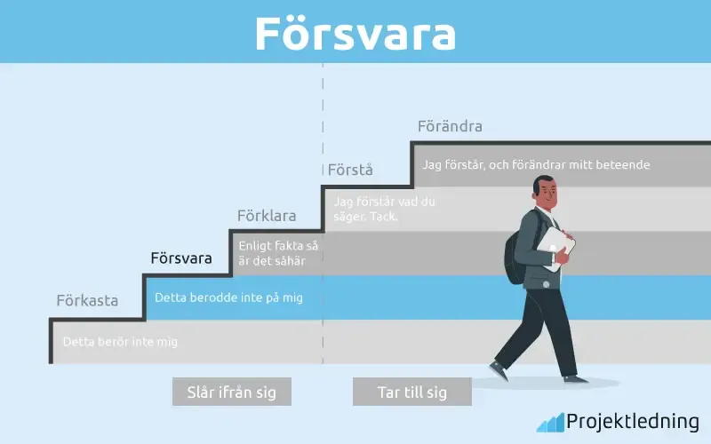 Försvara