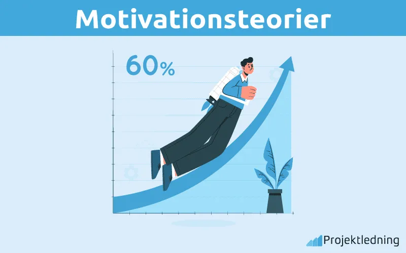 Motivationsteorier Motivationsteorier