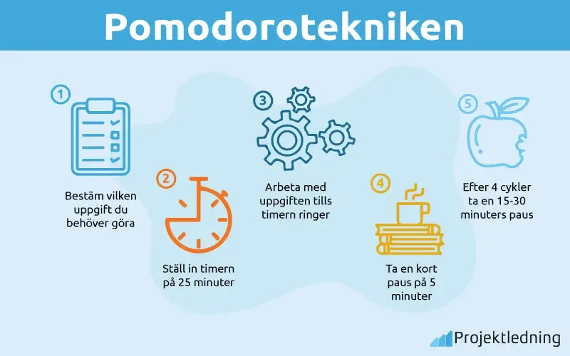 Pomodorotekniken