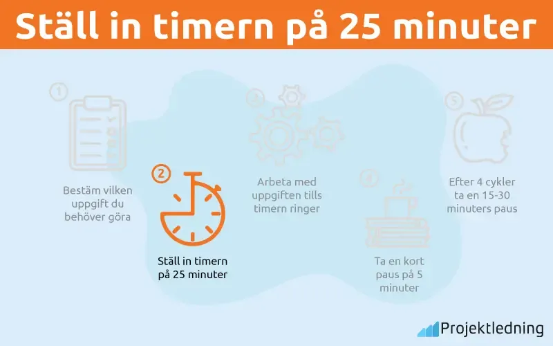 Ställ in timern på 25 minuter