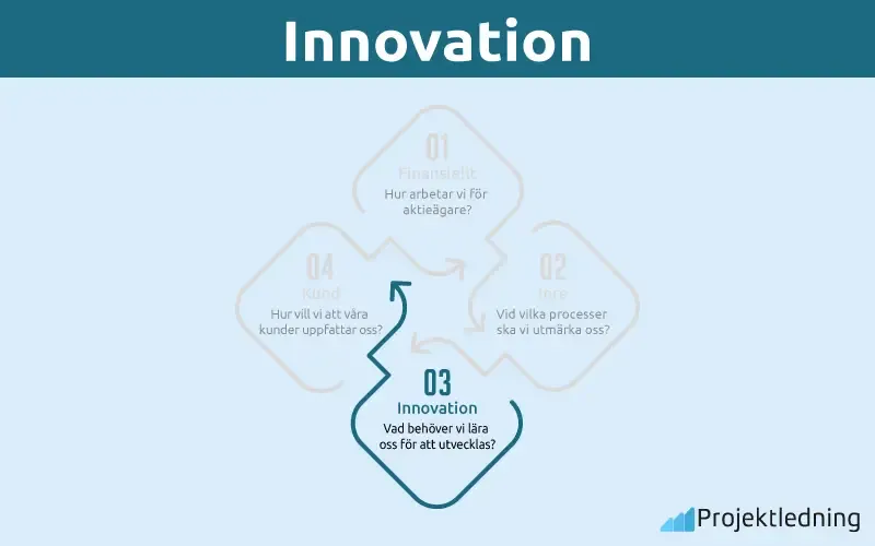 Innovation balanced scorecard Innovation balanced scorecard