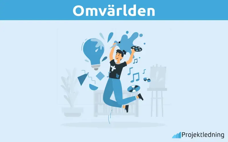 Omvärlden