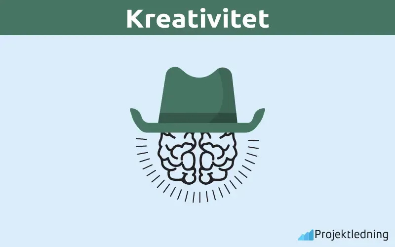 Thinking hat Kreativitet Thinking hat Kreativitet