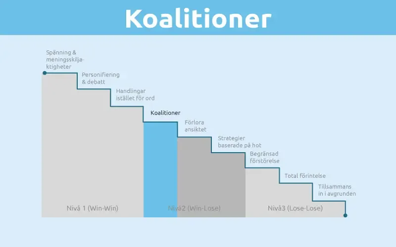 Koalitioner