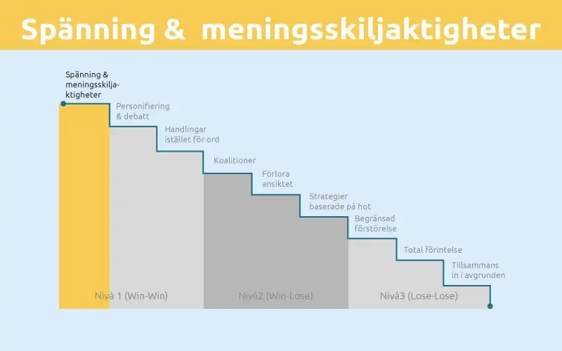 Spanning meningsskiljaktigheter