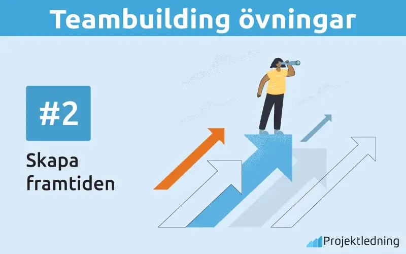 Teambuilding övningar Skapa framtiden