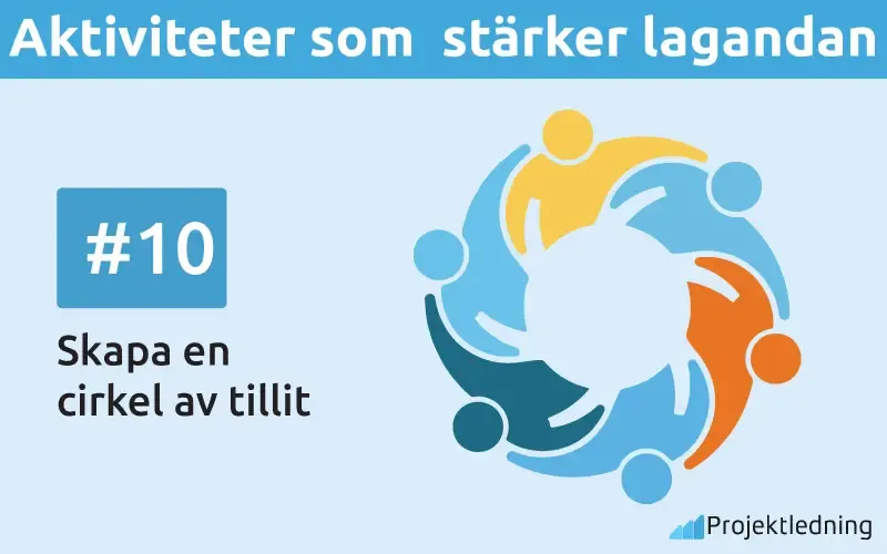 Aktiviteter som stärker lagandan Skapa en cirkel av tillit