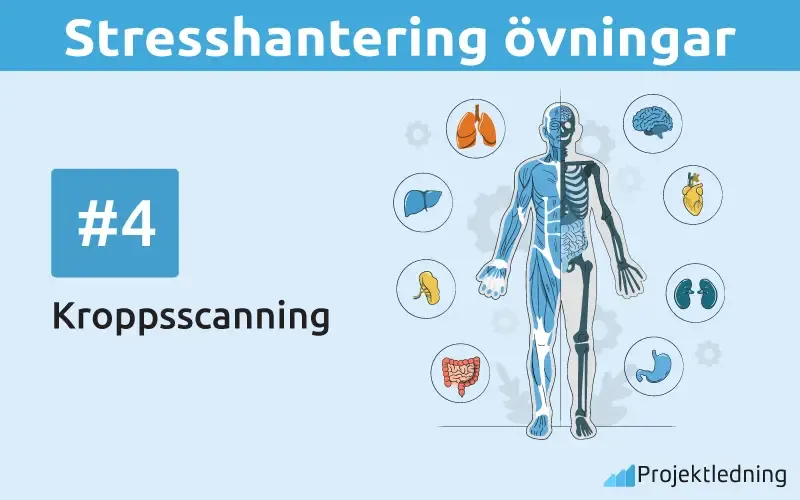 Kroppsscanning Stresshantering övning Kroppsscanning
