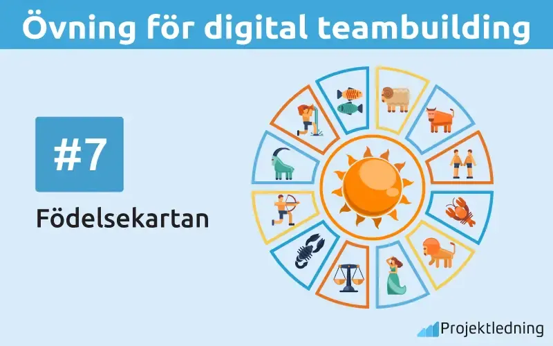 Övning för digital teambuilding Födelsekartan