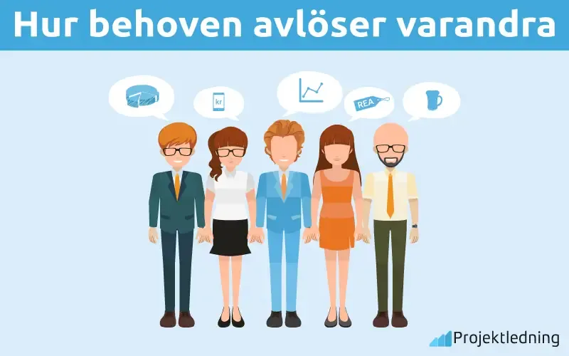 Hur behoven avlöser varandra