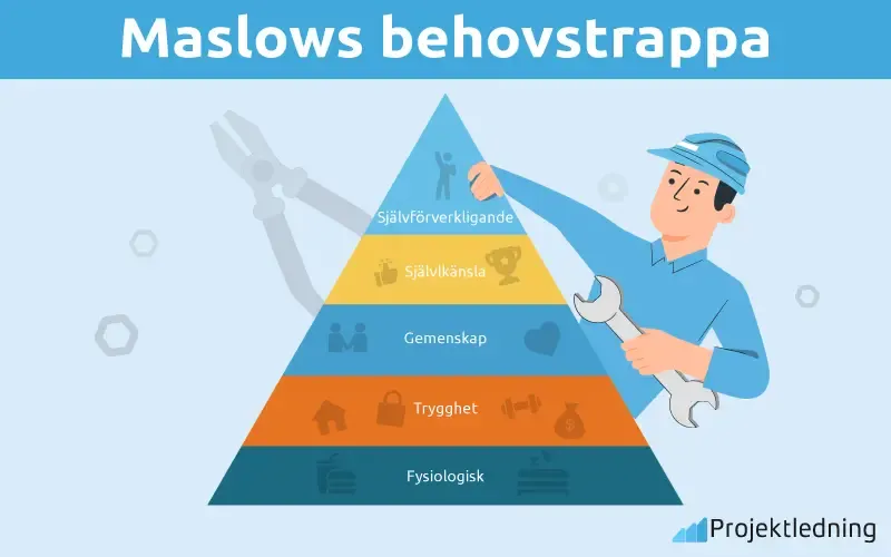 Maslows behovstrappa