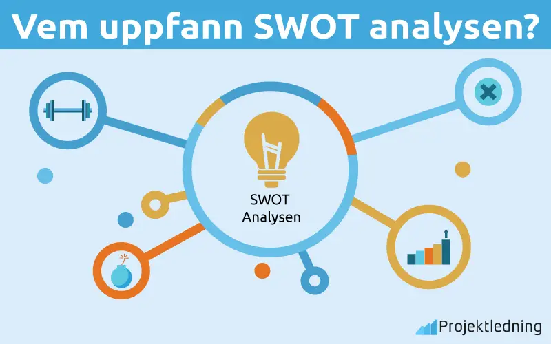 Vem uppfann SWOT analysen?