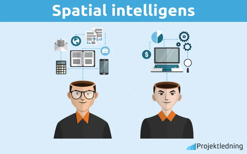 Spatial intelligens